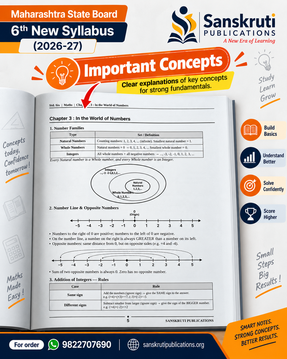 Mathematics Formula Book Inside